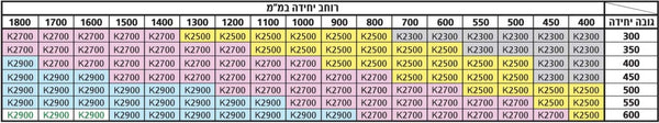 כיסוי לאוונטוס HK בלום