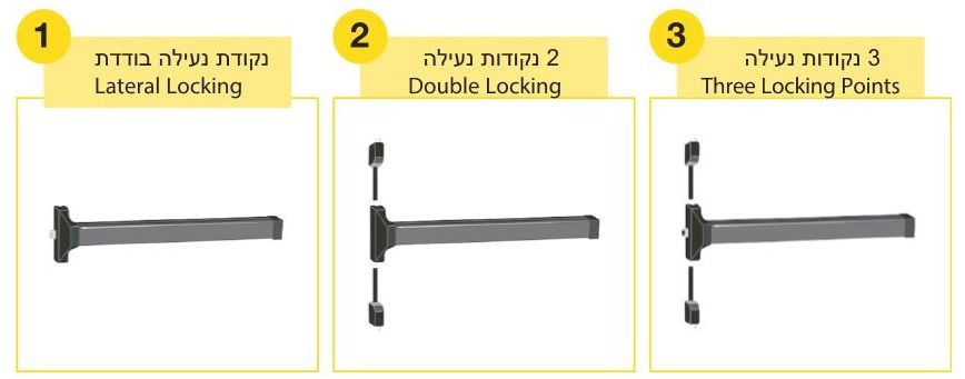 ידית בהלה "PUSH" דגם yale-445 ברוחב 840